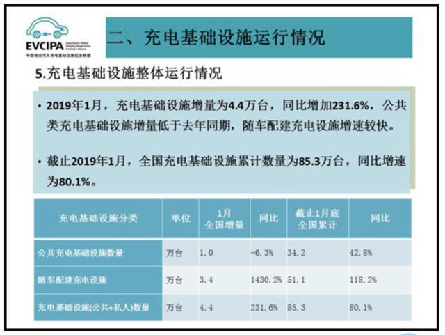 充电桩市场分析报告，南宫体育app官网交货数量喜人(图1)