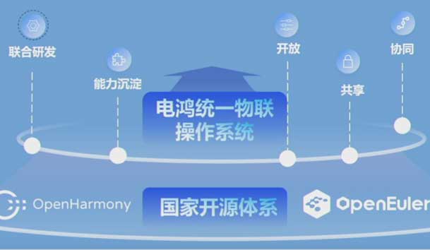 2024开放原子开源生态大会圆满落地，南宫体育app官网加入“电鸿”生态协同发展(图2)