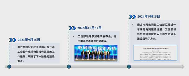 2024开放原子开源生态大会圆满落地，南宫体育app官网加入“电鸿”生态协同发展(图4)