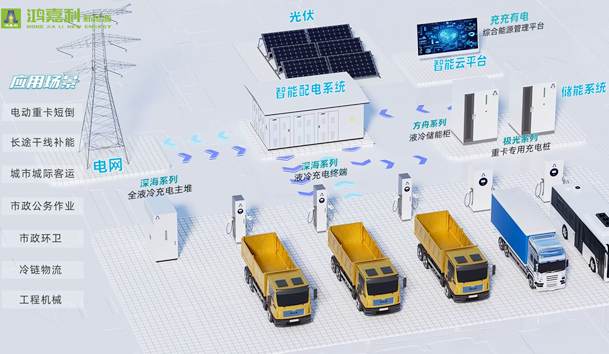 擎动新未来·共绘零碳路 | 南宫体育app官网新能源携手远通集团重磅亮相梁山(图9)